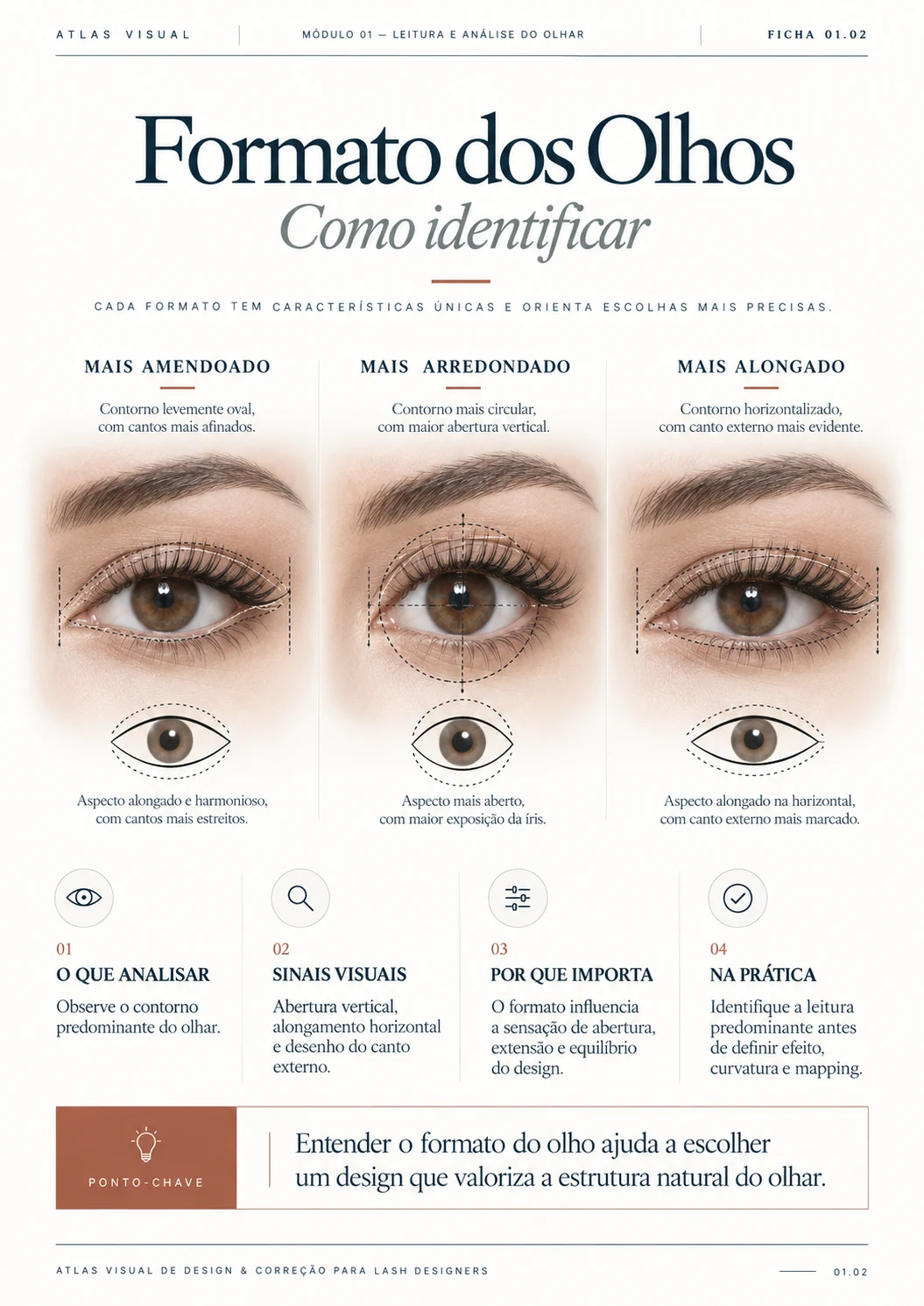 Ficha Formato dos olhos