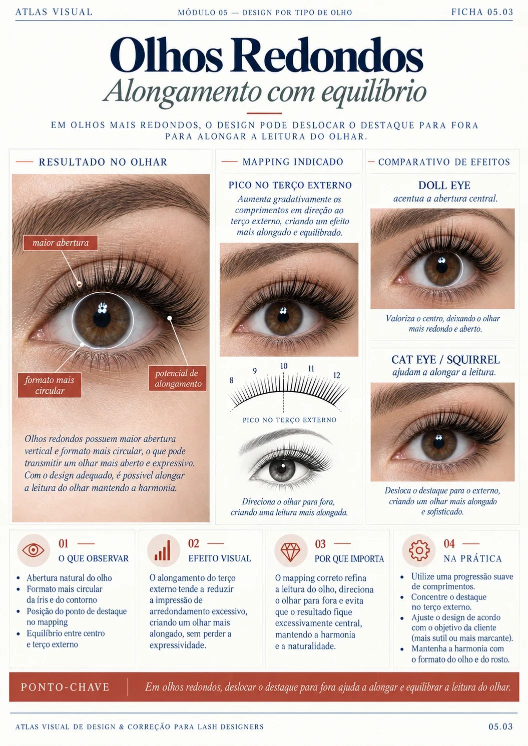 Ficha Olhos redondos