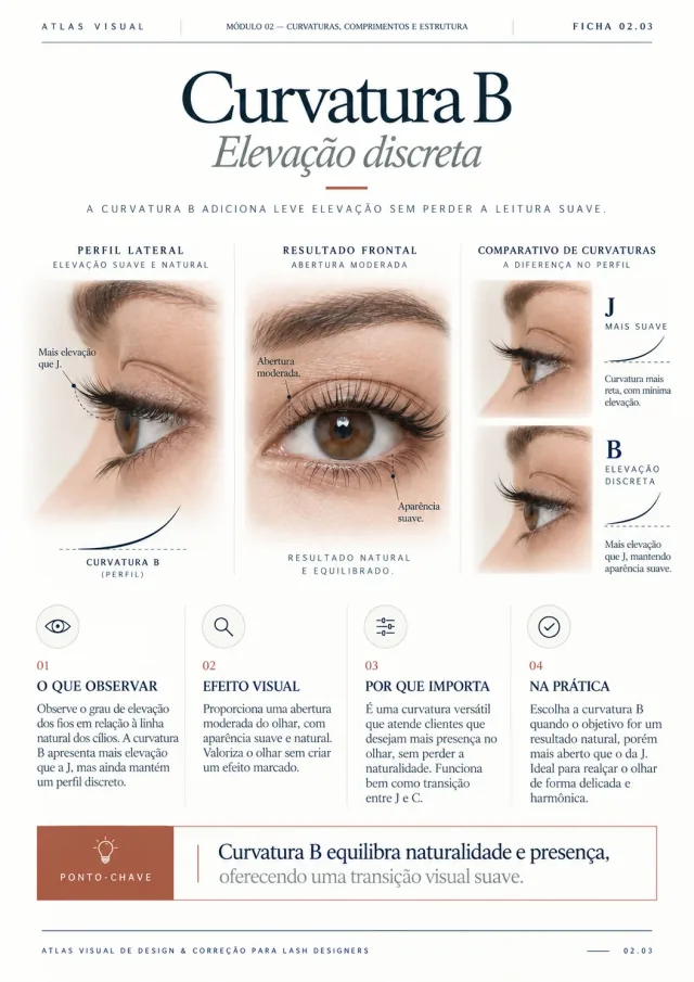 Ficha 3: Curvatura B