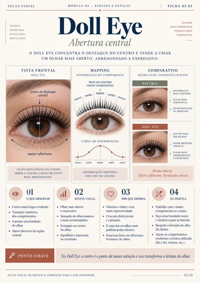 Ficha 5: Doll Eye